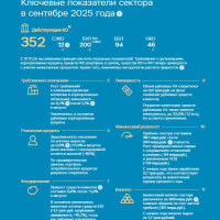 Итоги банковского сектора за 9 месяцев