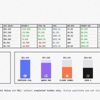 ИИ, обезьяна или человек — кто инвестирует лучше?