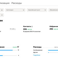 Как заманьячить лиды на Авито с ценной контакта в 226 ₽ для строительства каркасных домов
