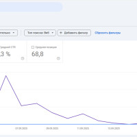 Взгляд на SEO продвижение молодого сайта в 2025 году, и пару слов про NextJS