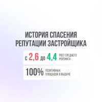 SERM-стратегия, которая вытеснила фейки, подняла рейтинг застройщика с 2,6 до 4,4 и вернула клиентов