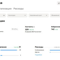 Продвижение бетона на Авито. Кейс: запустили продажи с нуля и заработали 500+ тысяч рублей с минимальным бюджетом и конверсией в 2 раза выше рынка