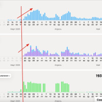Продвижение на Авито: Деревья и саженцы. Привлекли 912 горячих заявок за 188 000 рублей