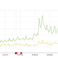 Продвижение интернет-магазина одежды: Вырос в 2 раза за 4 месяцев
