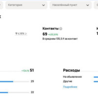 Продвижение сборки аккумуляторов на Авито. Кейс: производитель получил заказ на 450 аккумуляторов за первую неделю и снизил цену лида в 6,5 раза