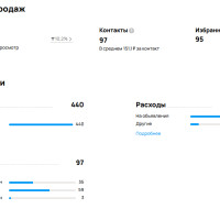Лиды на банкротство физ. лиц по 151 руб через Авито Кейс