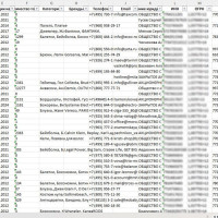 Почему собирать контакты вручную – худшее, что вы можете сделать для отдела продаж