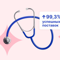 Прозрачность бизнес-процессов: поставщик медтехники повысил качество выполнения заказов на 12%