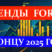 Настроения и тренды на рынке Форекс под конец 2025 года