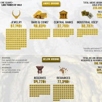 📚 Немного контента на воскресный день для общего развития - про золото