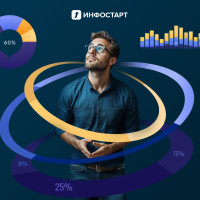 Большой опрос 1С-сообщества 2025 - Инфостарт запускает исследование
