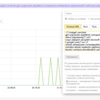 Как заставить ИИ вас рекомендовать