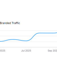 Кейс Seo House: SEO-продвижение юридической фирмы (Москва и МО)