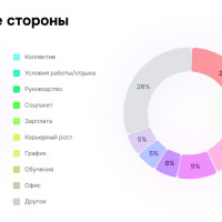 Кандидаты тоже мониторят: как негатив в отзывах убивает отклик на вакансии