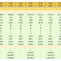 Продвижение и реклама каркасных бань в Яндекс Директ. Как мы принесли 21,3 млн ₽ клиенту за 10 месяцев