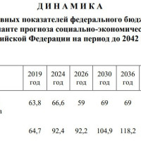 🗣 О чем нам сказал вчера Минфин