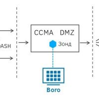 Как обеспечить стабильное вещание при работе с внешними провайдерами