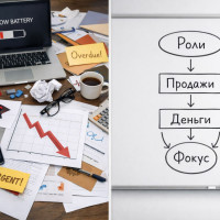 Кризис — это не когда кончились деньги. Это когда бизнес перестал быть управляемым