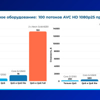 Как снизить затраты на мониторинг без потери контроля над качеством видео