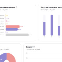 Дзен, как магнит для клиентов. Как настроить канал на поток заявок
