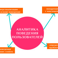 Как анализ поведения пользователей формирует стратегии роста digital-проектов