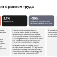 Рынок труда треснул: индекс HH 9.6 — это 10 резюме на место. Офисный персонал — первая жертва «скрытой безработицы»