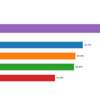 DAU не растёт от дедлайнов: что показывают данные 3 000+ пользователей