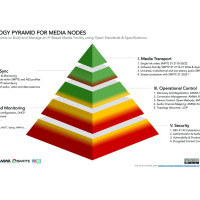 Когда сеть подводит, эфир продолжается: разбираемся в технологии ST 2022-7