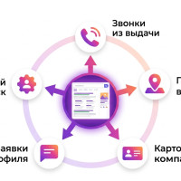 Zero-click поиск: почему пользователи больше не кликают