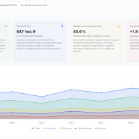 Я перестал ходить на планерки по продажам. Вот 4 цифры, которые их заменили