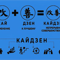 Слово дня: кайдзен