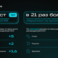 Продажи через рекламу товарных каталогов выросли в 21 раз