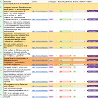Как превратить сотни записанных видео врачей в работающий контент для соцсетей и статей