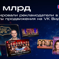 Инвестиции брендов в видеорекламу на VK Видео выросли в 1,7 раза