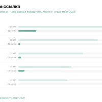 Нейросети упоминают ваш бренд — но дают ли ссылку на сайт?