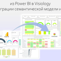 Миграция с Power BI на Visiology: как мы перевели сложнейшую аналитику без потери бизнес-логики