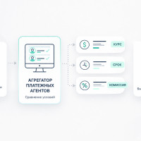 Агрегатор платежных агентов: как выбрать выгодные условия переводов за рубеж в 2026 году