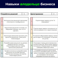 Хотите оценить навыки владельца бизнеса?