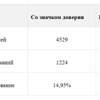 Как не потеряться среди НКО, если вы выбираете партнёра для КСО или ESG