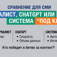 Посчитала стоимость одного рерайта в региональной редакции. Получилось неудобно