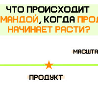 Как понять, что проект перешёл от идеи к системе управления?