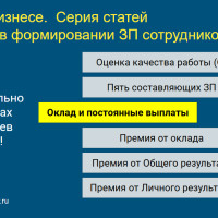 35 лет в бизнесе: Оклады - это прошлое или настоящее?