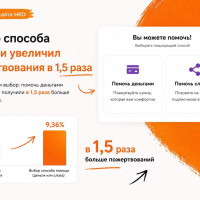 Благотворительность и конверсия: как один UX-эксперимент увеличил пожертвования