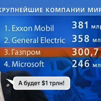 😎 Мемная акция