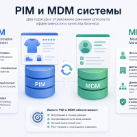 PIM и MDM системы: эффективный подход к управлению данными в 2026 году