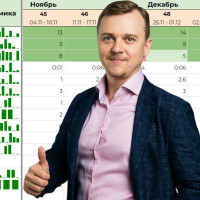 Главный инсайт про масштабирование