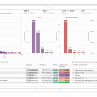 Что такое Customer Value Management (CVM)? Как считать Churn Rate, LTV, ARPU, CAC и анализировать метрики ценности клиента в BI?