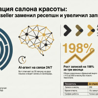 868 записей в месяц без администратора: как AI-бот заменил ресепшн в салоне красоты