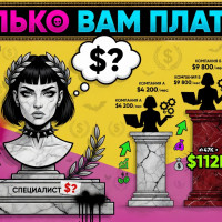 Как считать цену своих услуг, чтобы не работать за копейки