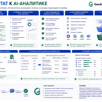 От Wordstat к AI-аналитике